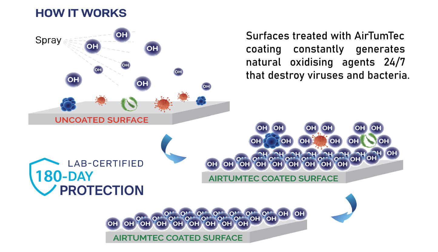 AirTumTec (Sprays)